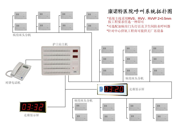 中心供氧，中心供氧廠家，醫(yī)用設(shè)備帶